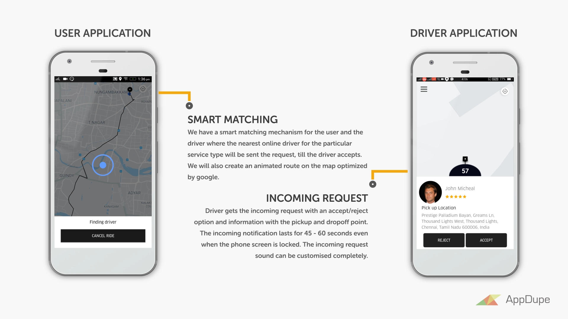 uber taxi app clone workflow