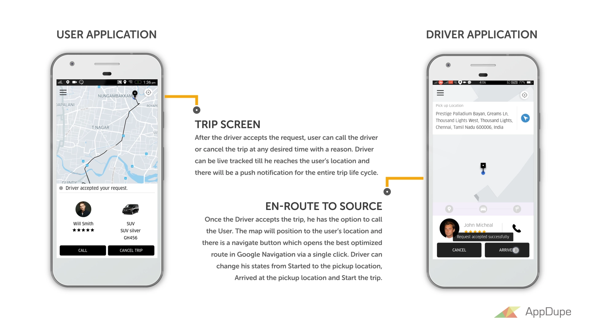 uber taxi app clone workflow