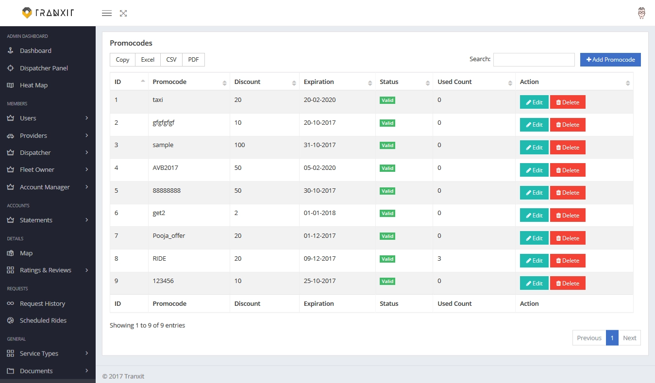 Uber Clone App Administrator Panel