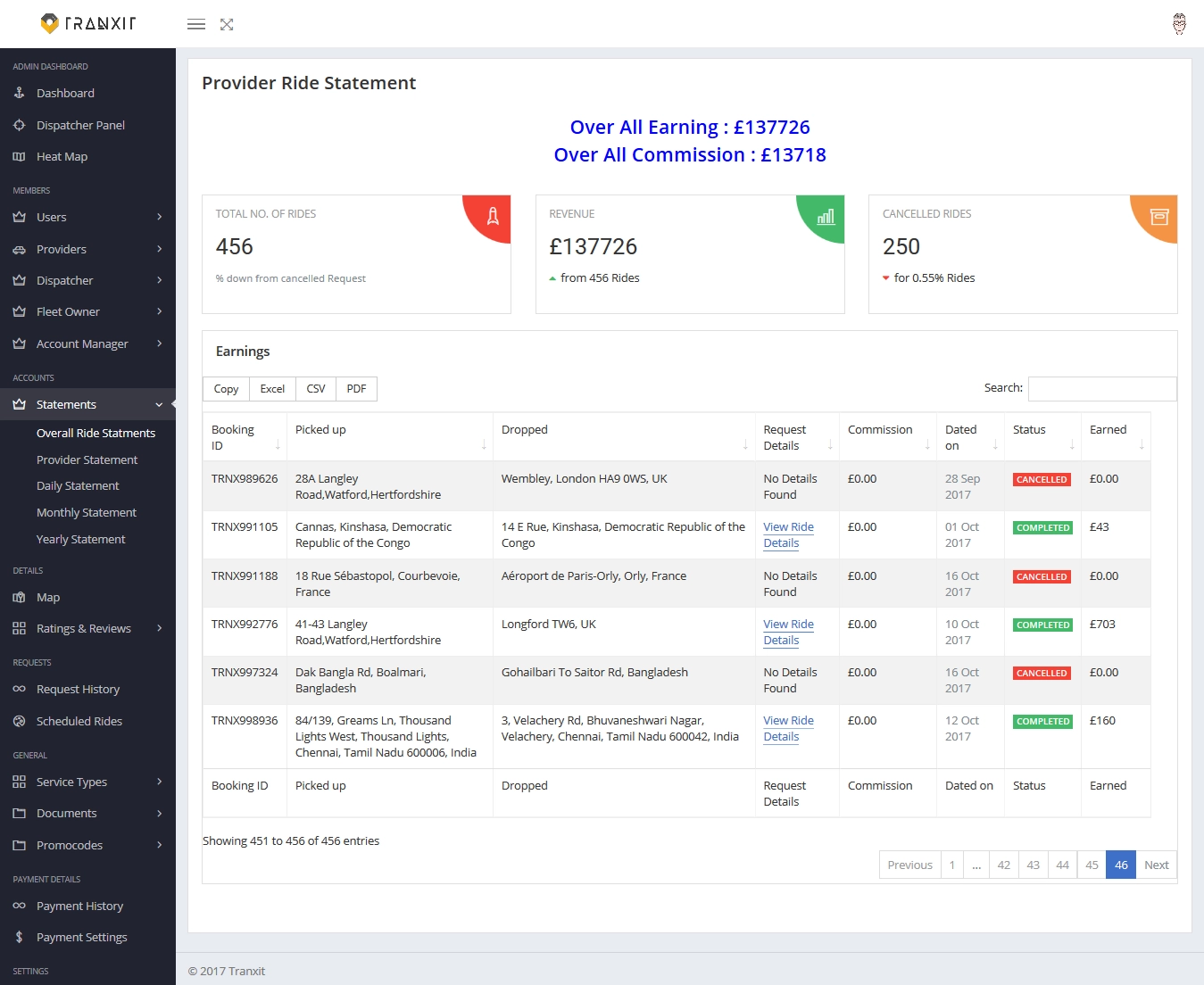 Uber Clone App Administrator Panel